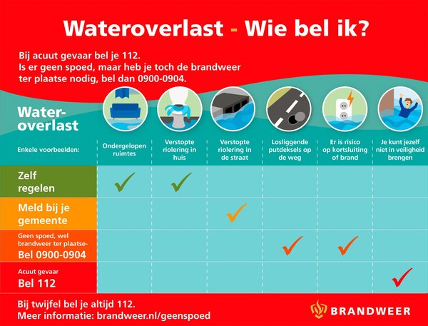 illustratie wateroverlast met verschillende telefoonnummers wie je moet bellen